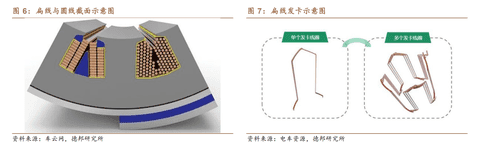 扁线电机上市公司龙头股有哪些？